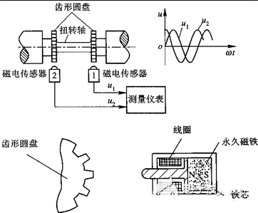 轉矩轉速傳感器