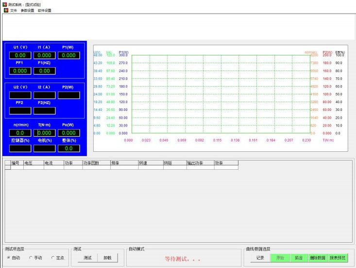 電渦流測功機產品組成和原理以及產品適用場合