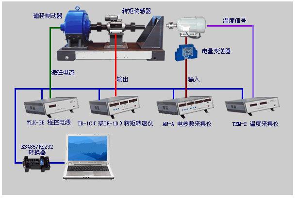 電渦流測功機