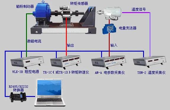 電渦流測功機常見的8點小故障總結